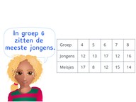 Aflezen van een meervoudige tabel