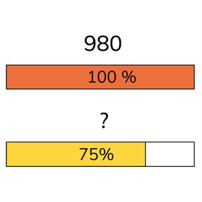 Berekenen van een deel met een eenvoudig percentage