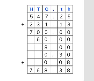 Partial sums addition with decimal numbers to the hundredths place