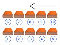 Counting backward from 10.