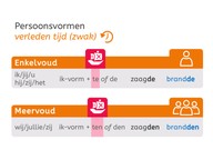 Pv. verleden tijd zwak met stam op d
