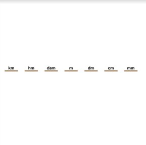 Knowing the metric measuring system (length)