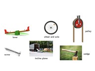 STEM - Simple machines