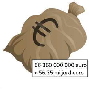 Afronden van getallen op miljarden