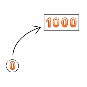 Heen- en terugtellen t/m 1000