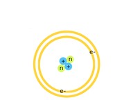 Introduction to the atom: Structure