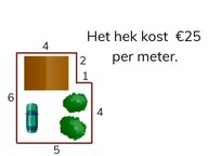 Rekenen met omtrek