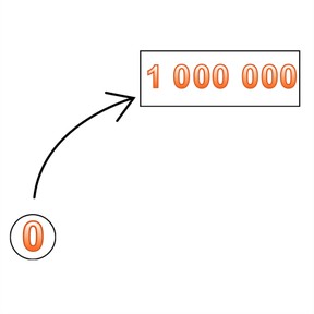 Heen- en terugtellen t/m 1.000.000