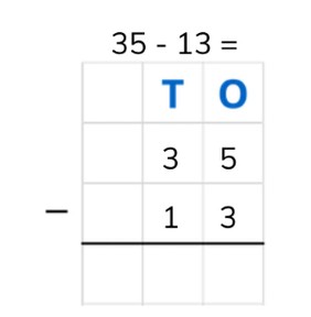 Subtraction to 1,000 using standard algorithm