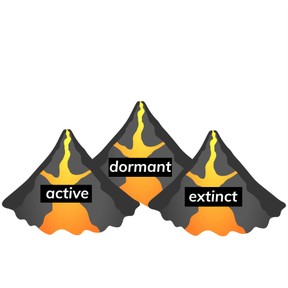 States of volcanoes and hazards they pose