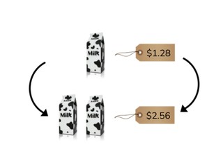 Doubling decimal numbers