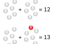 Addition to 20 with doubles and near doubles