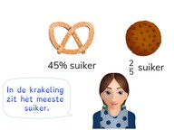 Vergelijken van breuken en percentages