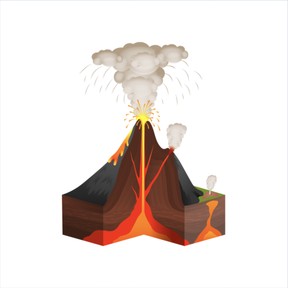 Thermal energy during a chemical reaction