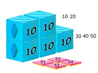 Counting organized amounts to 100