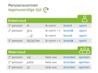 Pv. tegenwoordige tijd met stam op d of t