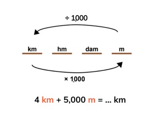 Adding m and km
