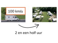 Rekenen met km/u met kilometers en minuten