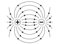 Introduction to electricity