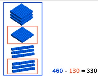 Subtraction to 1,000 with multiples of ten