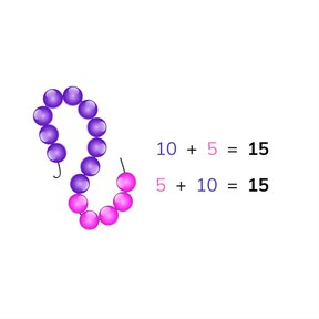 Adding to 20 swapping addends