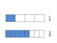 Finding common denominators