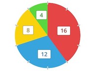 Lagkagediagram