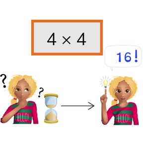 Automatiseren van de tafel van 4