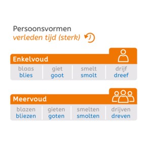 Pv. verleden tijd sterk met stam op d, t, v of z