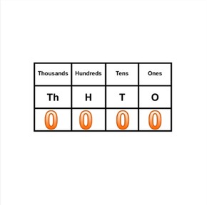 Identify the place and value of zero in numbers