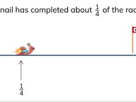 Placing simple fractions on the number line