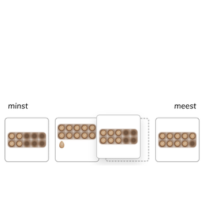 Hoeveelheden ordenen 1 t/m 12