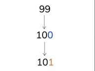 Counting through 100