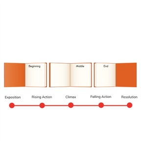 Story plot structure