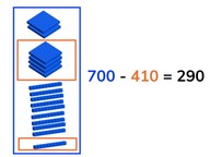 Subtraction to 1,000 from hundreds numbers