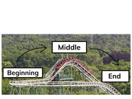 Structure of a story