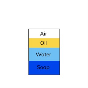 Density