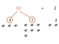Addition to 20 using grouping with three addends