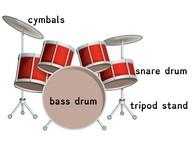 How images contribute to and clarify text