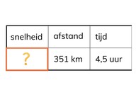 Berekenen van gemiddelde snelheid in km/u