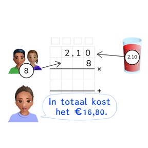 Cijferend vermenigvuldigen met een kommagetal