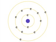 Basics of chemical bonding