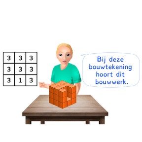 Maken van een bouwwerk met een bouwtekening met hoogtegetallen