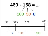 Subtraction to 1,000 splitting the subtrahend