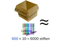 Schattend vermenigvuldigen met getallen t/m 10.000