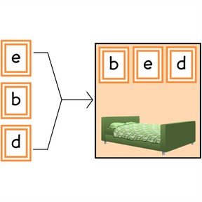 Spoken words represented by specific sequences of letters