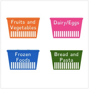 Sort notes/evidence into provided categories
