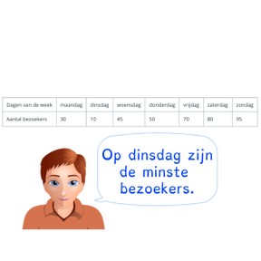 Aflezen van een tabel