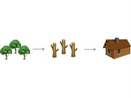 How people change their environment