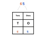 Place value- numbers in charts to 100 